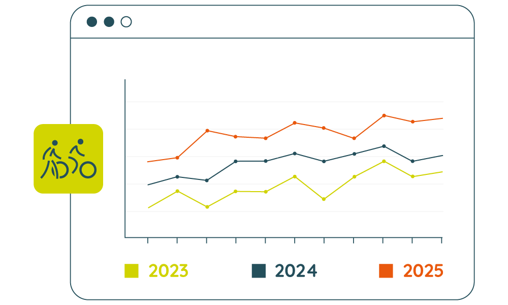 Long term trends Long term trends