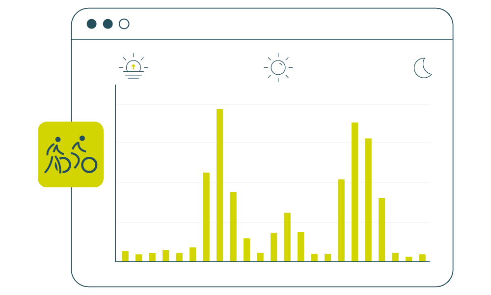 Hourly profile Hourly profile