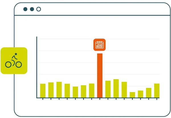 Chart of a spike in counts