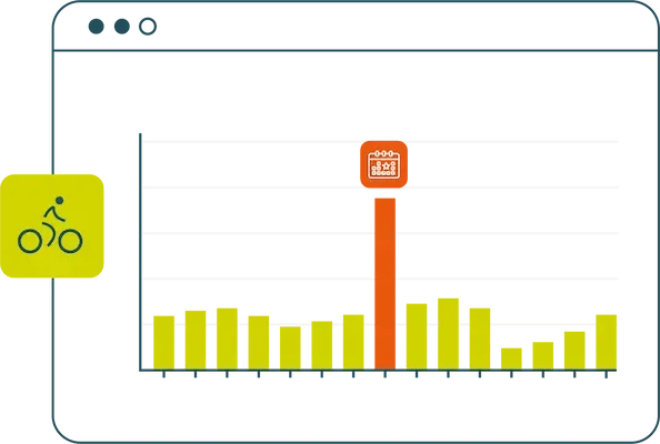 view impact of an event