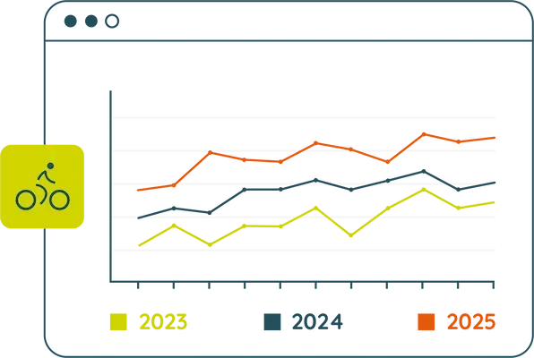 long term cycling trend