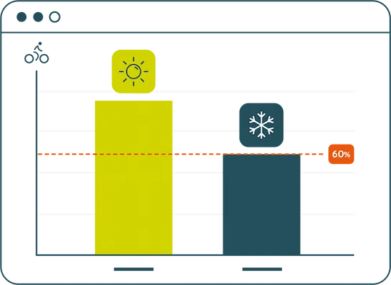 view weather impact on cycling
