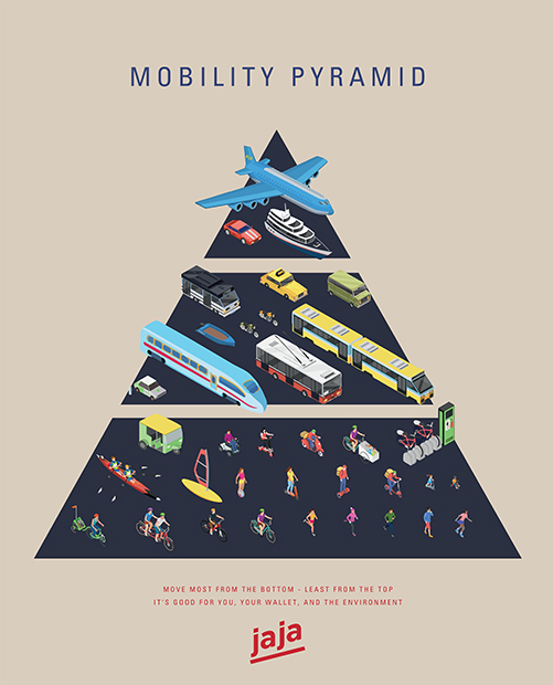 How to measure walkability in your city