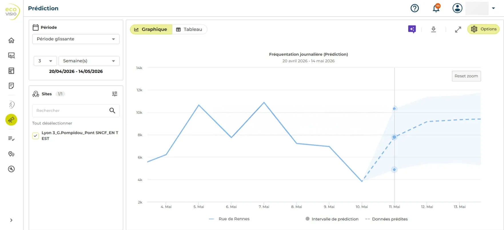 PREDICTION_GRAPH_RUE_RENNES
