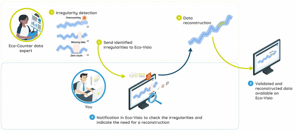 Valid_Recon_Step_by_step Valid_Recon_Step_by_step
