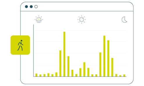 Profil-horaire-boulot