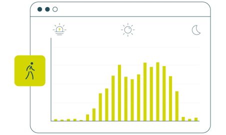 Eco-Counter graphic of a pedestrian count bar graph