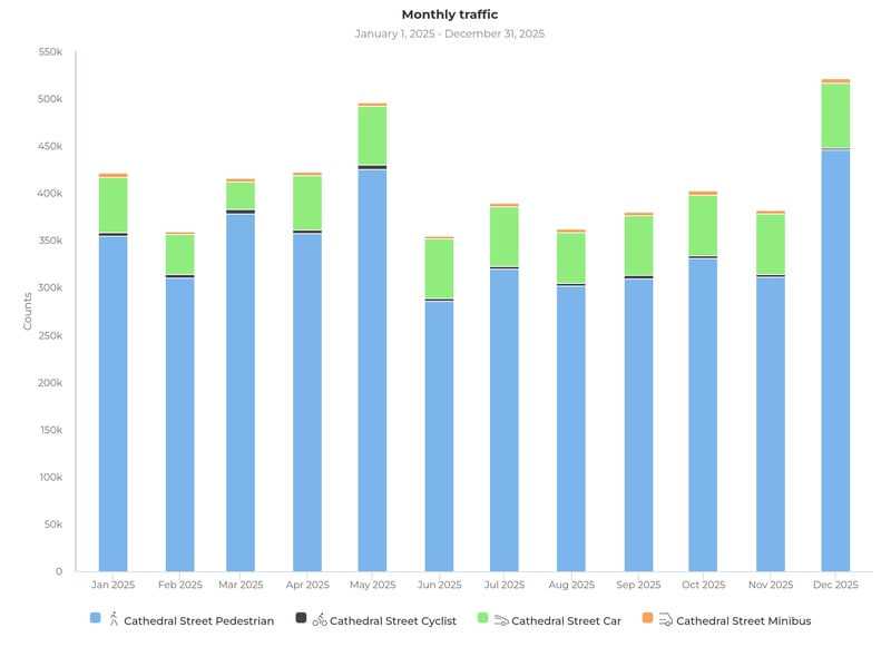 SCREENSHOT_MULTIMODAL_TRENDS