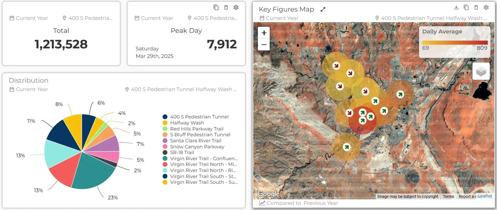 St. George's Eco-Visio data dashboard