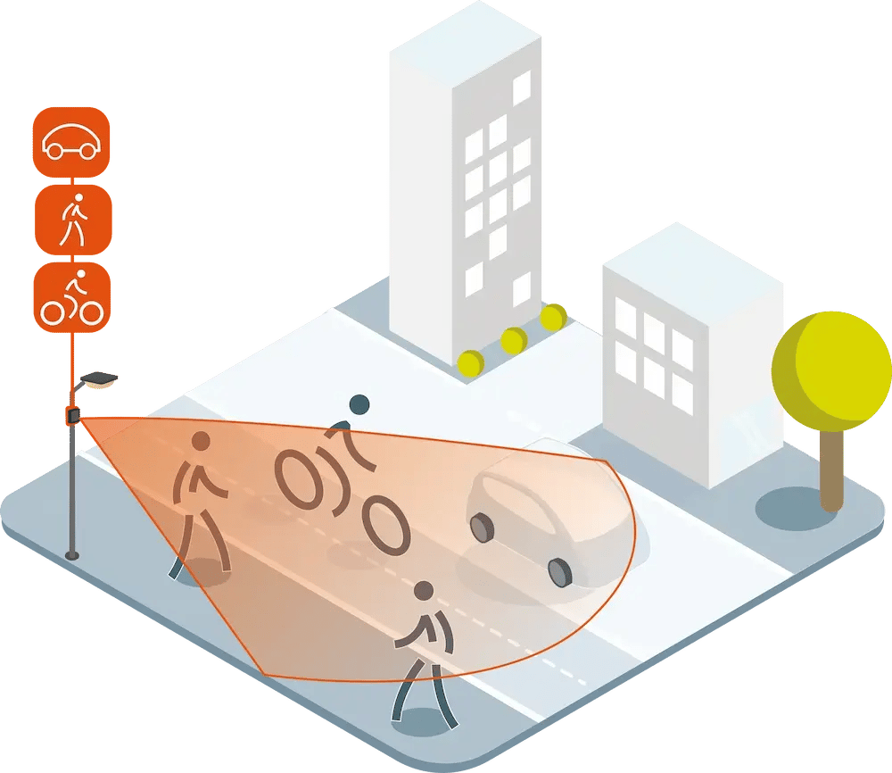 WAVIX-AI_COUNT_PEDESTRIAN_CYCLIST_VEHICLE