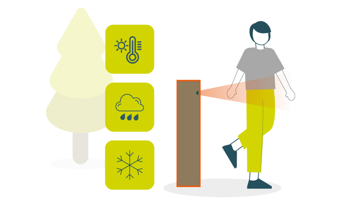 A graphic of a pedestrian being counted with symbols for weather