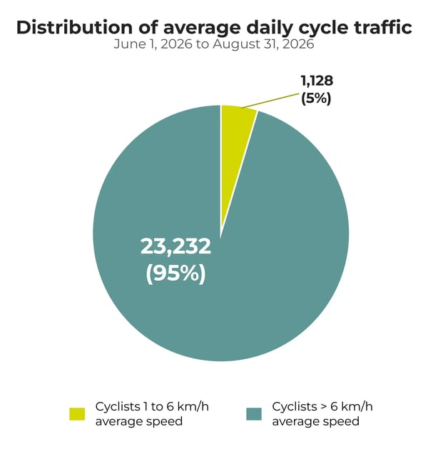 cyclist_speed_distribution
