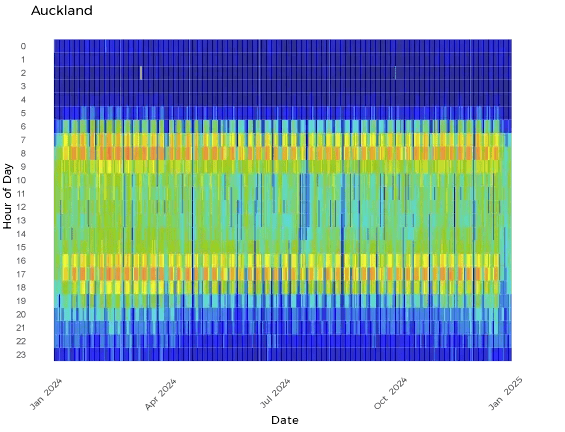 heatmap_Auckland