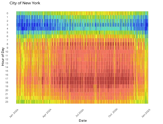 heatmap_City-of-New-York