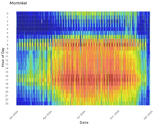 heatmap_Montréal