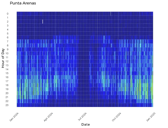 heatmap_Punta-Arenas