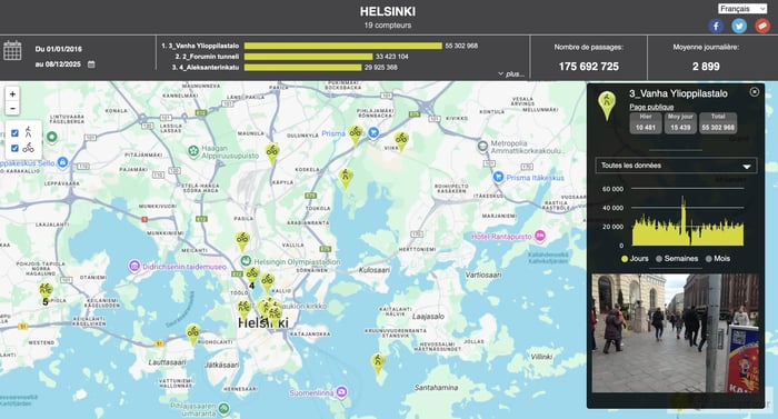 Bicycle Counters in Helsinki - Public Webpage