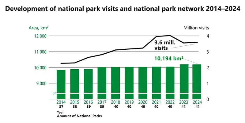 kayntimaarien_kehitys_2014_2024_eng_800