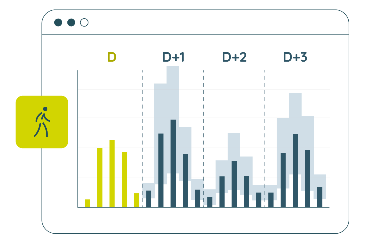 Anticipate peaks using traffic prediction: now available in Eco-Visio!