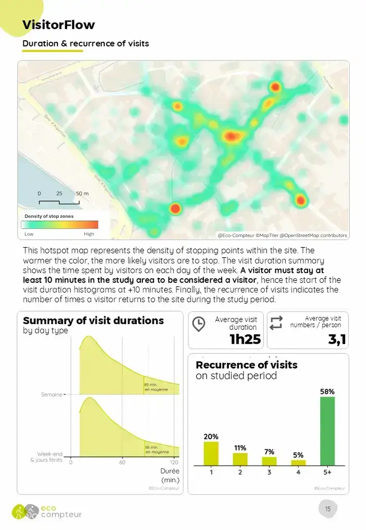 VISITOR_FLOW_REPORT