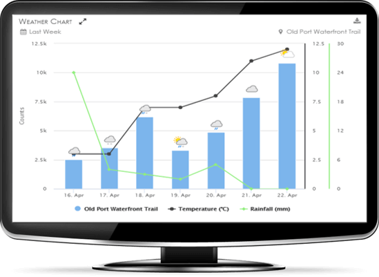 Software & analysis tools